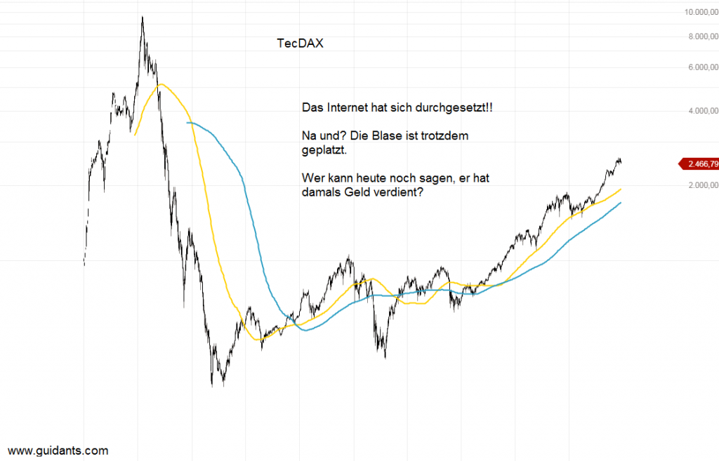 Bitcoin: Das sollte Ihnen zu denken geben!