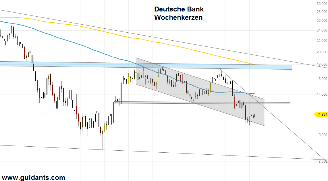 Deutsche Bank Aktie Mit Positiver Entwicklung In Dieser Woche Finanztrends