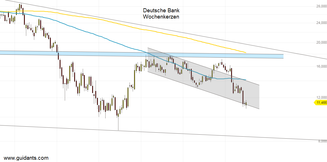 Deutsche Bank Aktie Wochenanalyse Finanztrends