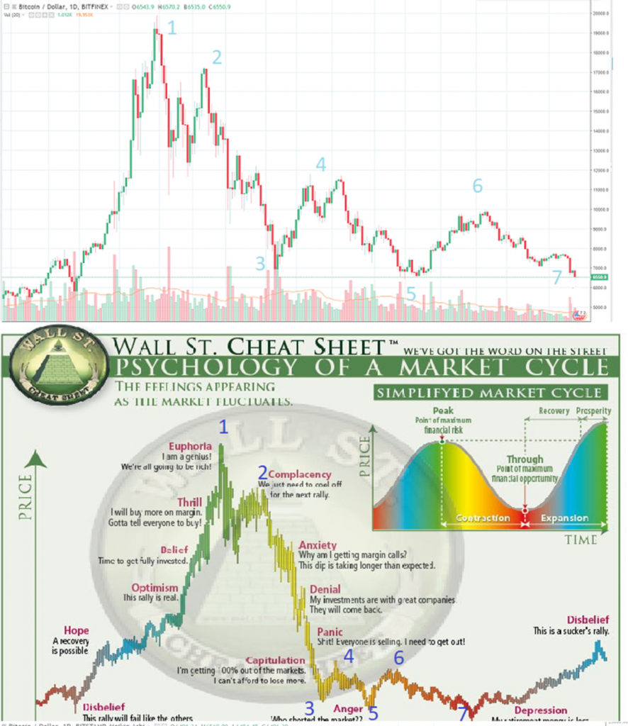 Bitcoin (BTC) – fällt das Allzeithoch und wenn ja, wann?