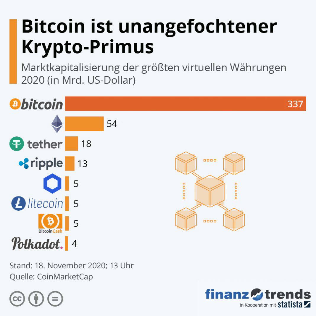 Kryptowährungen Aktuelle Nachrichten Aktuelle Kurse und Preise