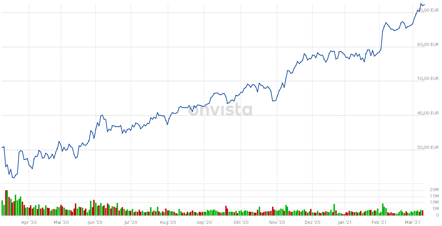 DaimlerAktie Prognose Automobilaktien Archive Investors Inside