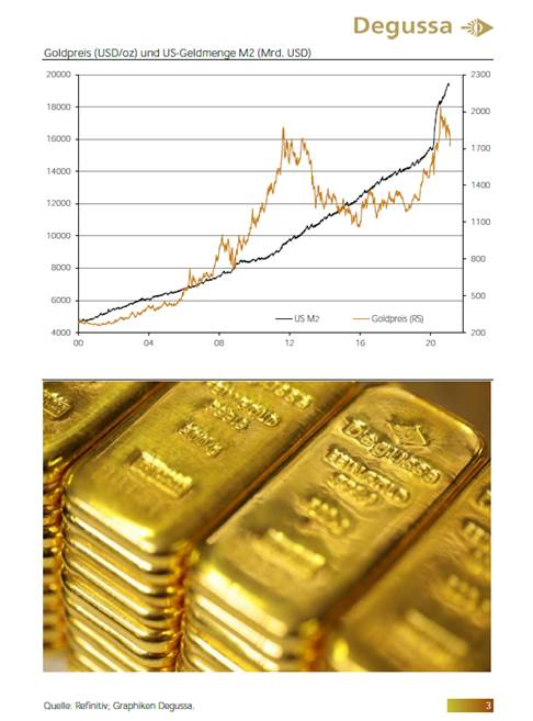 Degussa Edelmetallpreise Im Uberblick Stand 2 Marz 2021 Finanztrends