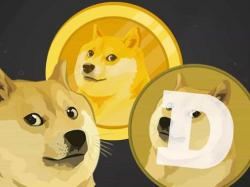 Dogecoin Wie Sieht Doge Eine Woche Vor Elon Musks Saturday Night Live Auftritt Am 8 Mai Aus Finanztrends