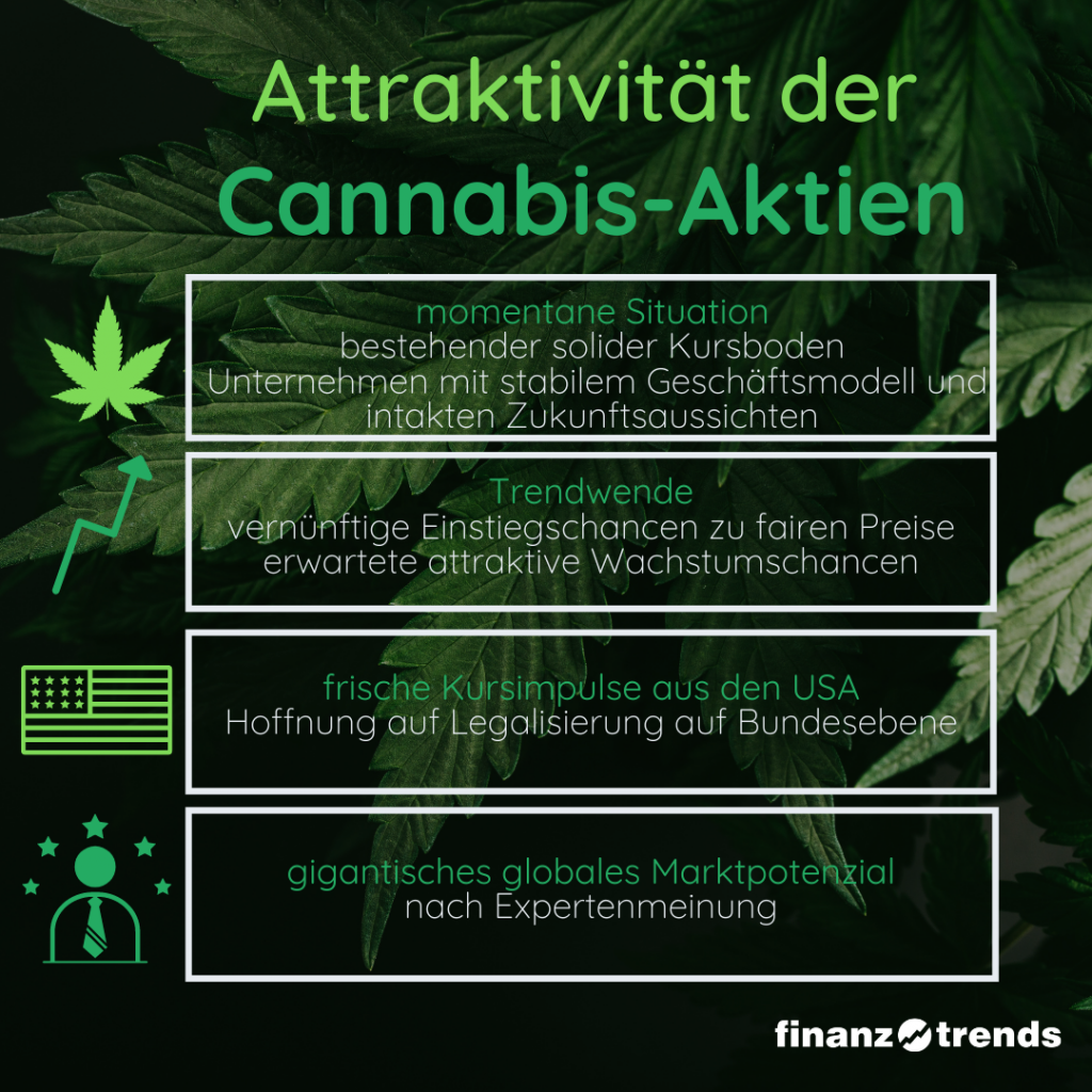 Die Besten Cannabis Aktien 2021 Finanztrends