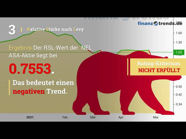 Nel ASA-Aktie: Besiegelt das den Kurscrash?