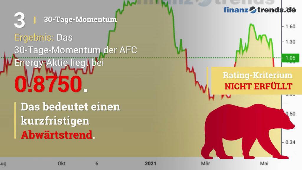 AFC Energy-Aktie: So darf es weitergehen!