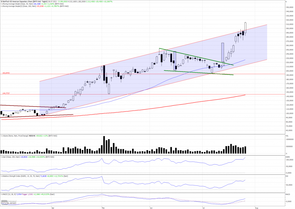 BioNTech-Aktie: Es ist gelungen!
