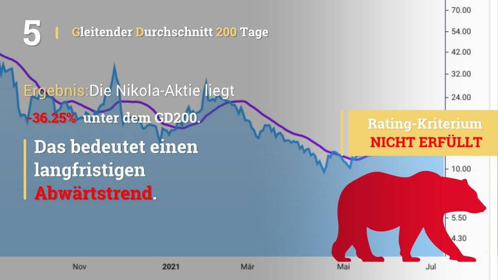 Nikola-Aktie: Das lässt hoffen!