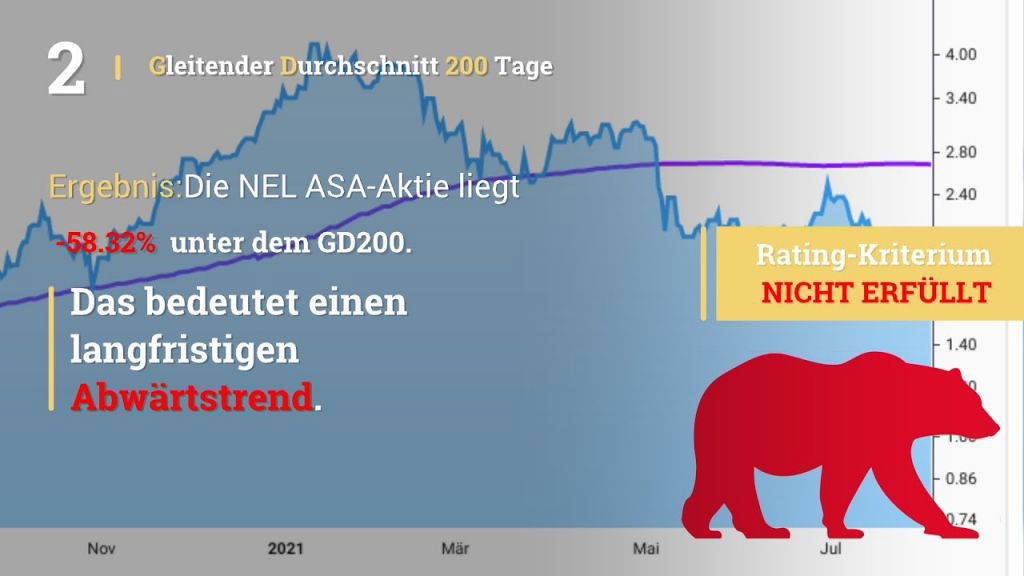 Nel ASA-Aktie: War das der Todesstoß?