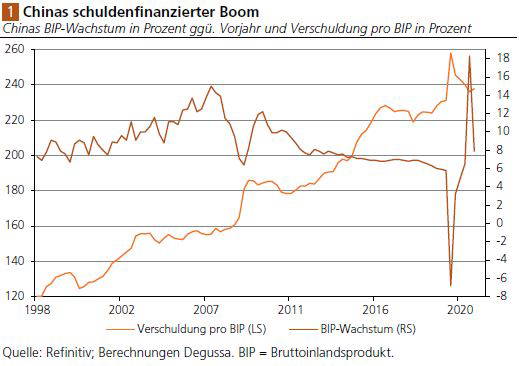 Evergrande Ist Das Chinas Lehman Moment Finanztrends