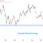 Chart Nasdaq Biotechnology