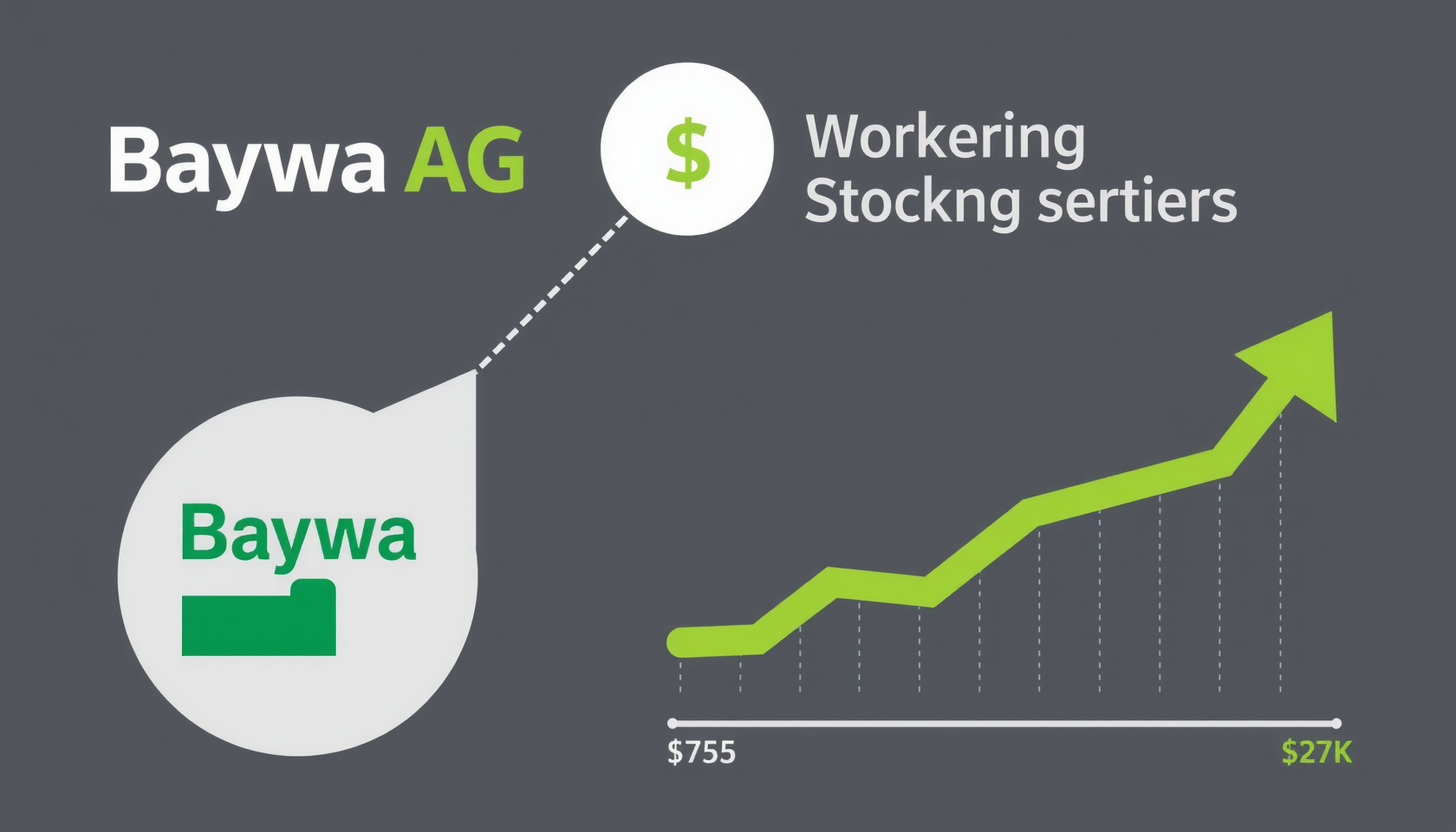 Baywa AG Aktienwachstum damals