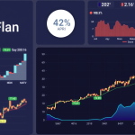 Digitales Dashboard mit Börsenindizes und Leistungsmetriken