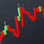 3D-Kerzencharts