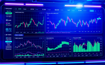 Futuristische digitale Schnittstelle mit Aktiencharts