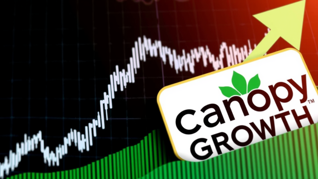 Aktienchart mit aufsteigendem Kurs und Canopy Growth Logo.